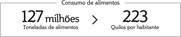 Consumo de Alimentos