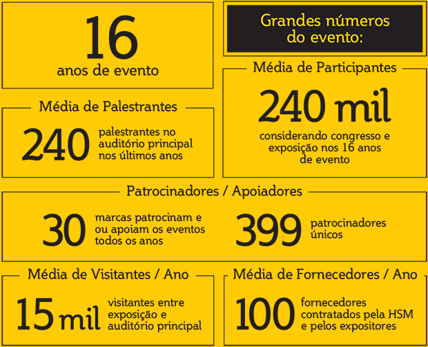 Números HSM 2016